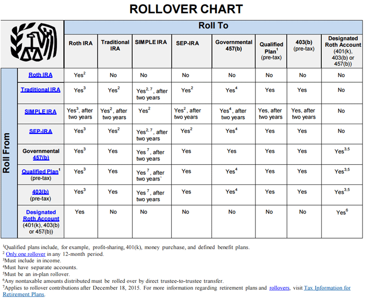 Rollover benefits statement ORTH