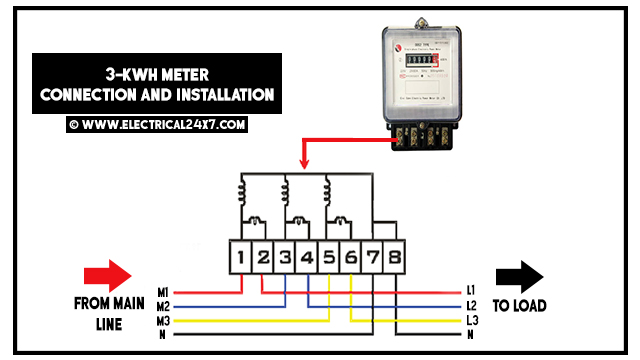 3 Phase Distribution Boards & Accessories Yesss Electrical